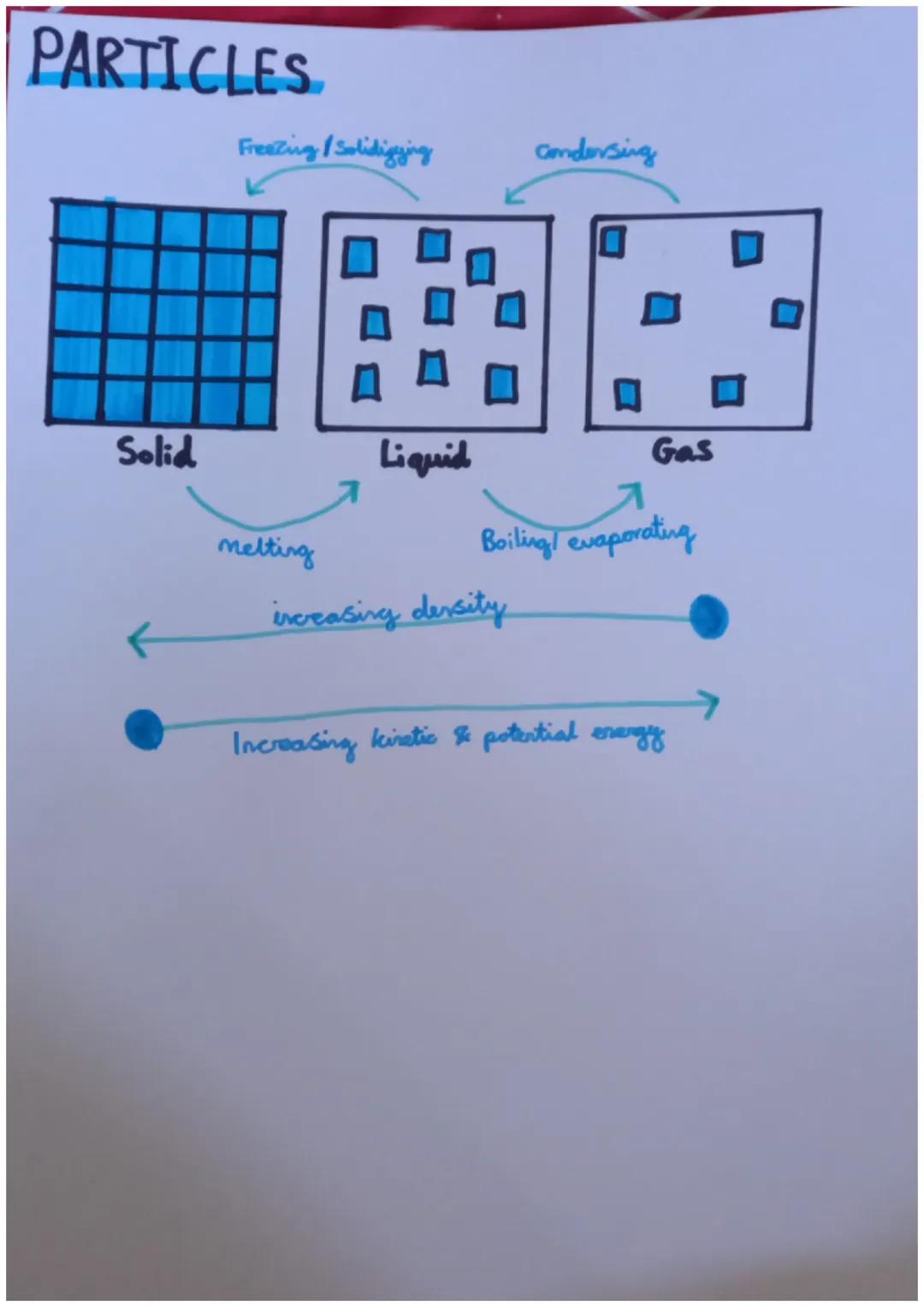 # LATENT HEAT
Boiling point
melting point
Solid
Specific latert heat:
Specific heat capacity
Specific latert
Liquid
heat
Gas
Latest
