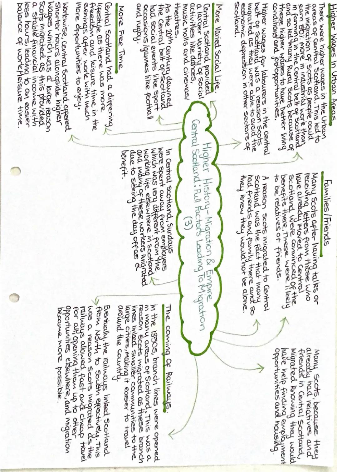 Higher Wages in Urban Areas.
There were higher wages in the Urban
areas of Central Scotland. This led to
the migration of scots as people co
