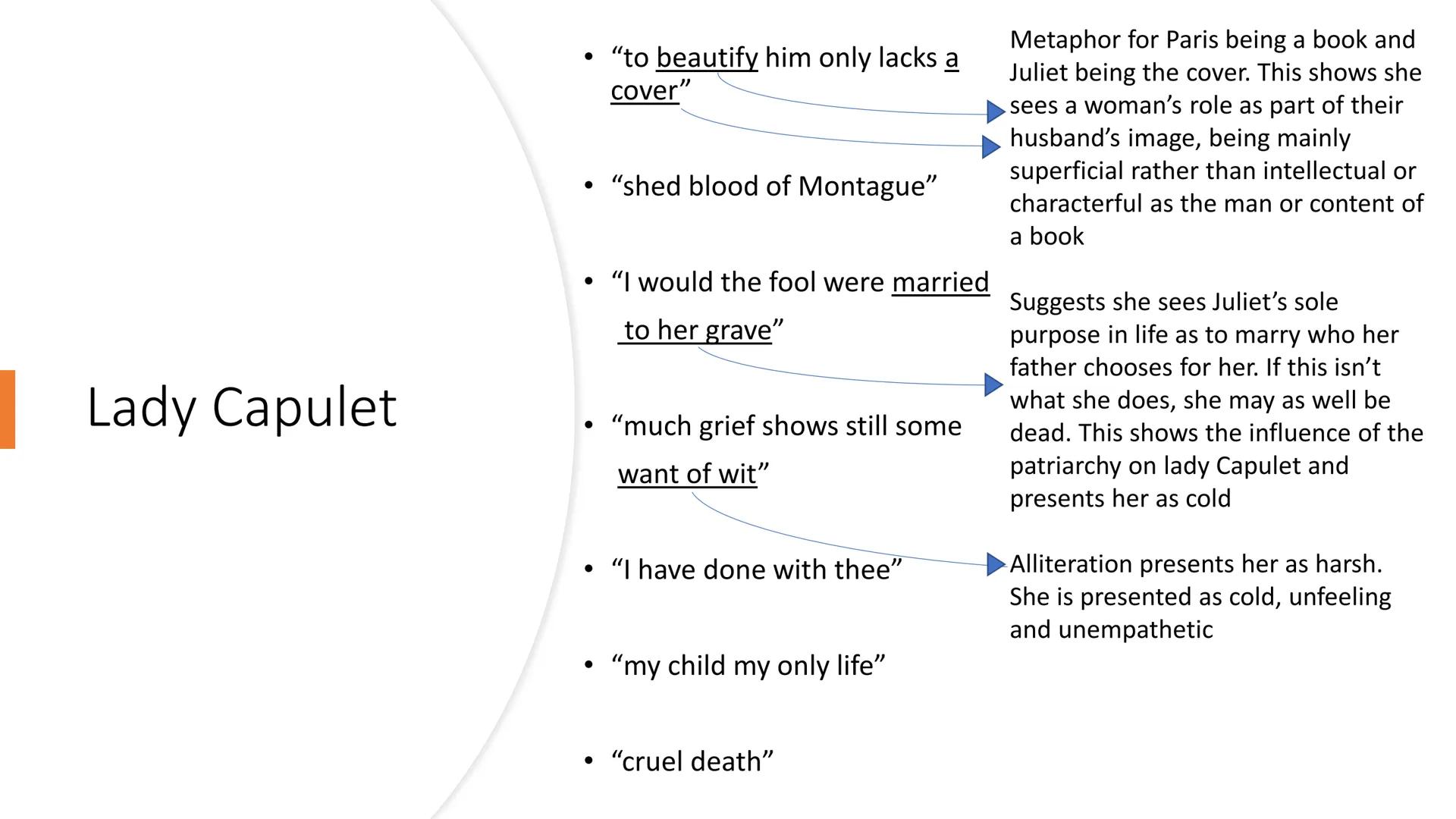 Lady Capulet Quotations
and Analysis
Romeo and Juliet Lady Capulet
●
●
"to beautify him only lacks a
cover"
"shed blood of Montague"
"I woul