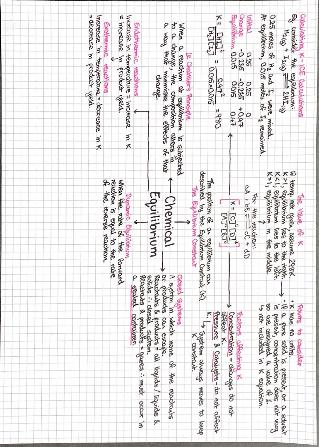 Light of
varying wavelength is shone through the
sample and a detector on the other side measures
which wavelengths have been absorbed.
Atom