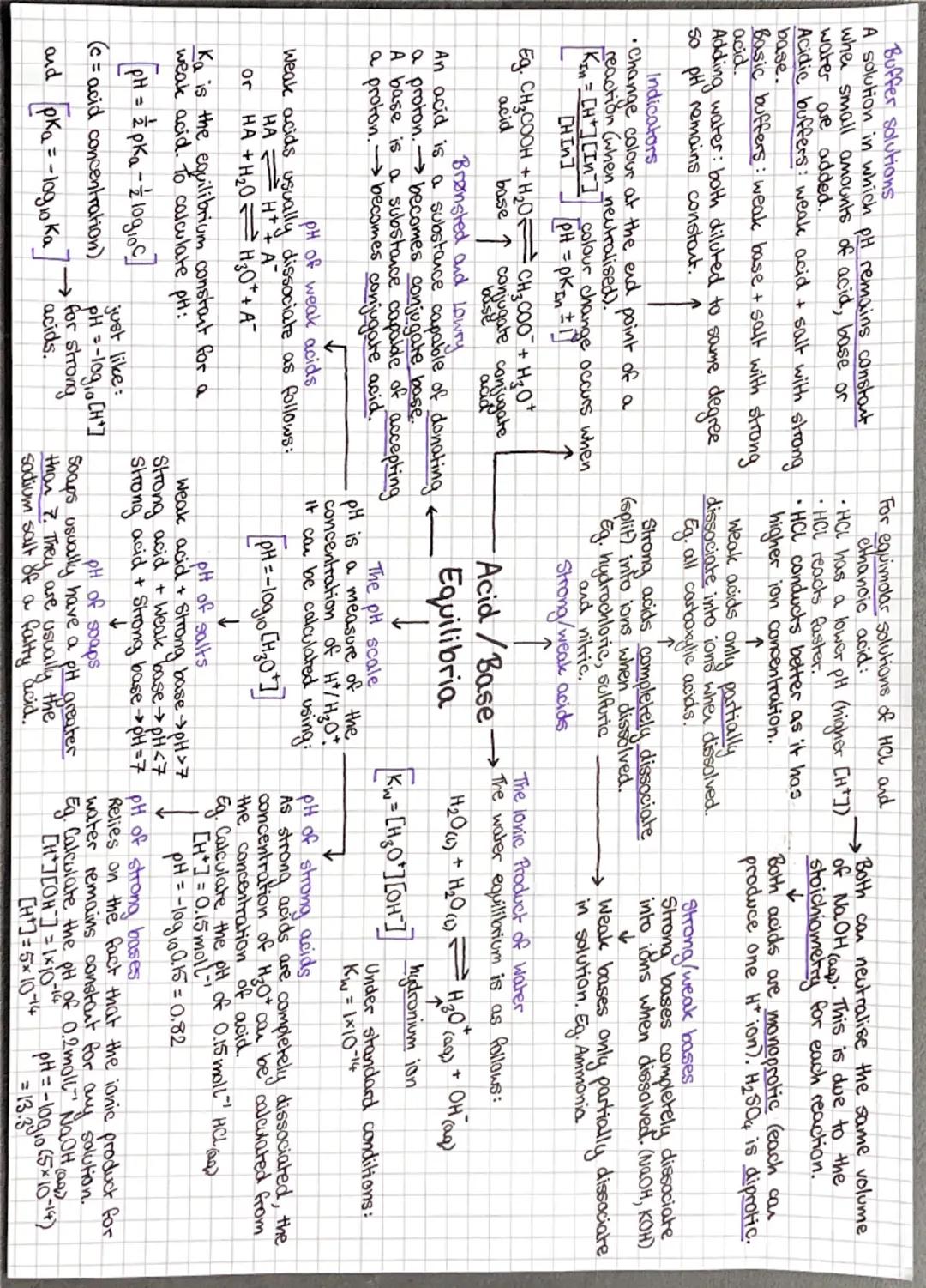 Light of
varying wavelength is shone through the
sample and a detector on the other side measures
which wavelengths have been absorbed.
Atom