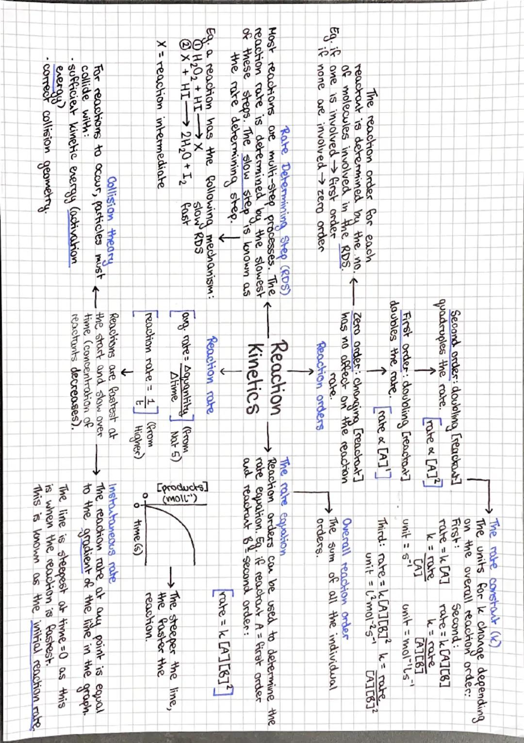 Light of
varying wavelength is shone through the
sample and a detector on the other side measures
which wavelengths have been absorbed.
Atom