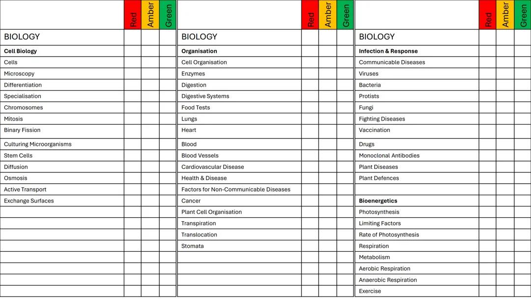 AQA Triple Biology RAG Overview