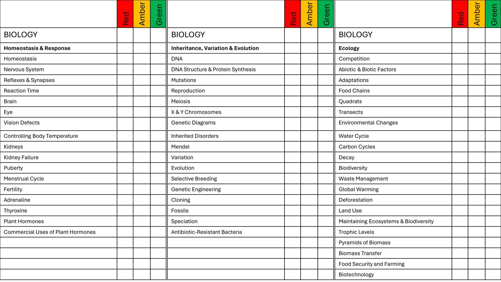 Red
Amber
Green
BIOLOGY
Cell Biology
Cells
Microscopy
Differentiation
Specialisation
Chromosomes
Mitosis
Binary Fission
Culturing Microorgan