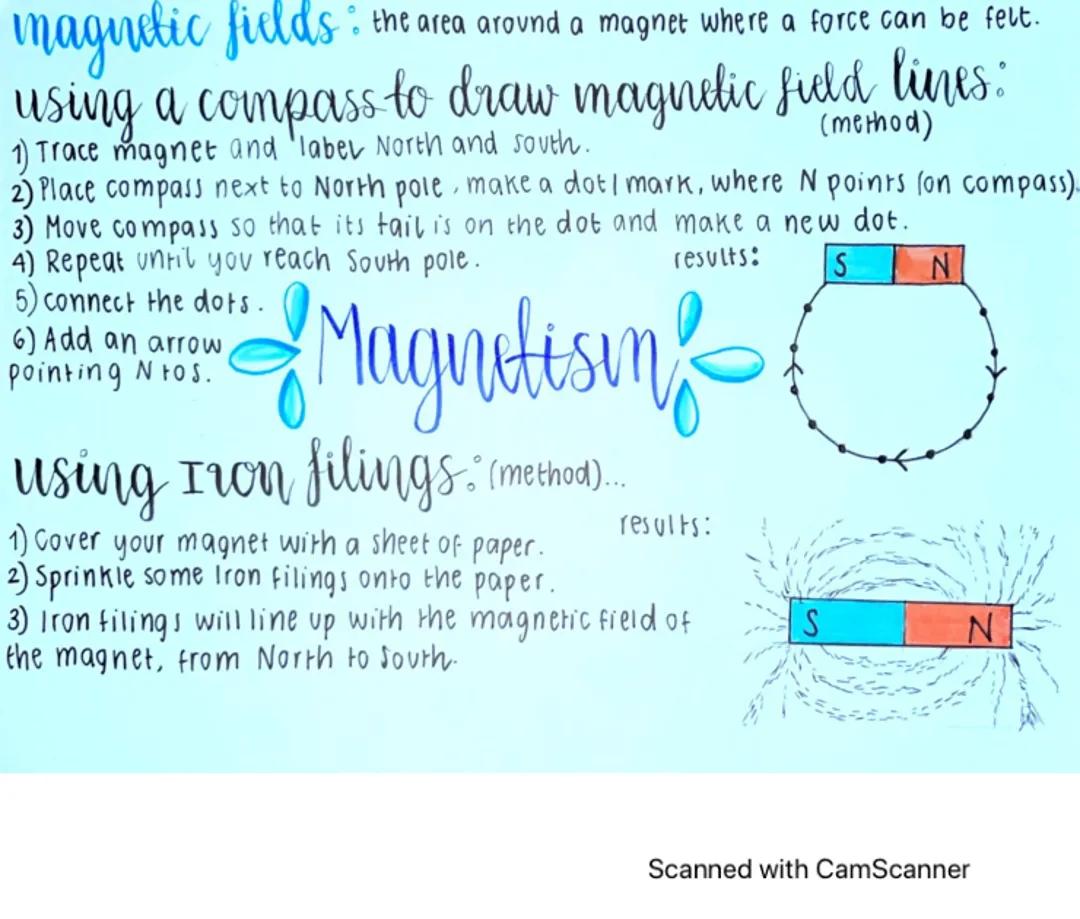Physics- Magnetism mind maps