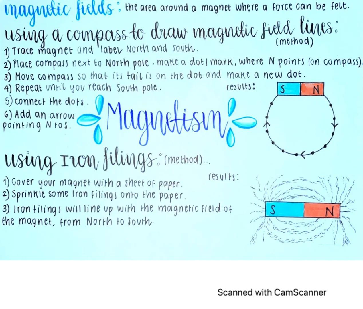 the area around a magnet where a force can be felt.
magnetic fields: the
using a compass to draw magnetic field lines:
(method)
1) Trace mag