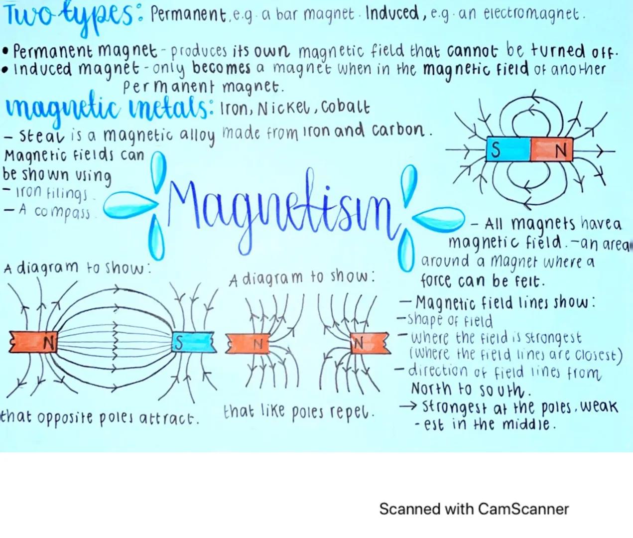 the area around a magnet where a force can be felt.
magnetic fields: the
using a compass to draw magnetic field lines:
(method)
1) Trace mag