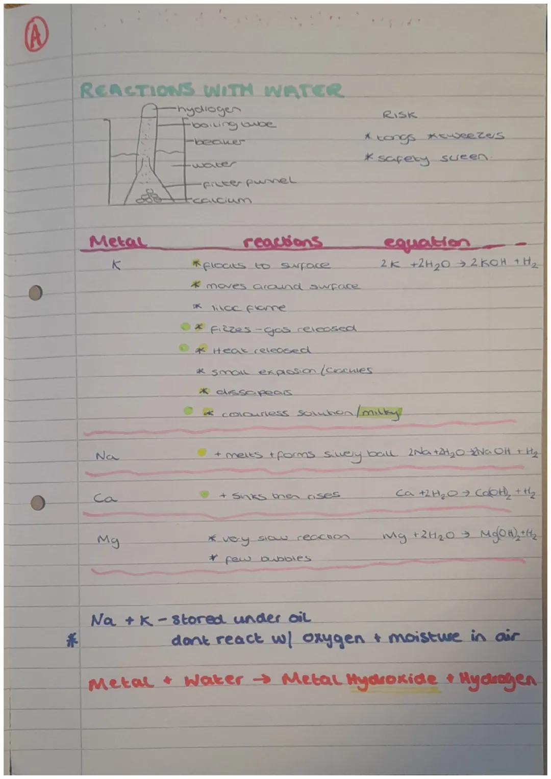 A
Metals + Reactivity Series
CHEMISTRY
REACTIVITY SERIES OF METALS
CARBON
K
Na
most reacove
C2 REVISION.
Mg Al
↑
heat
Zo
more reactive.
REAC