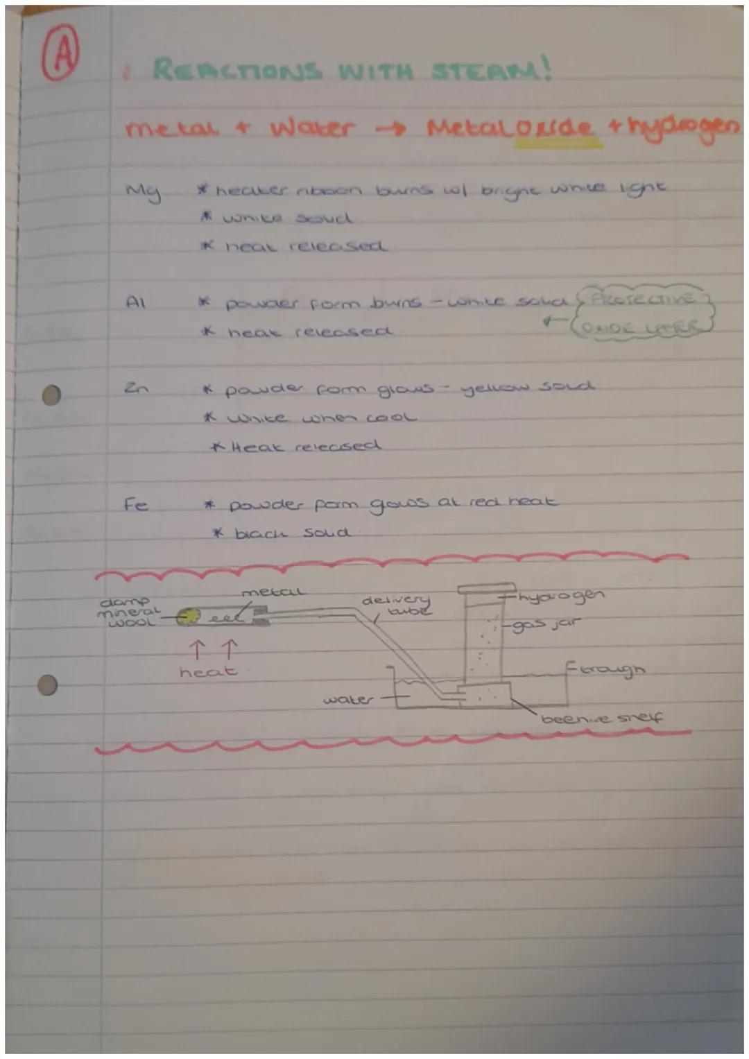 A
Metals + Reactivity Series
CHEMISTRY
REACTIVITY SERIES OF METALS
CARBON
K
Na
most reacove
C2 REVISION.
Mg Al
↑
heat
Zo
more reactive.
REAC