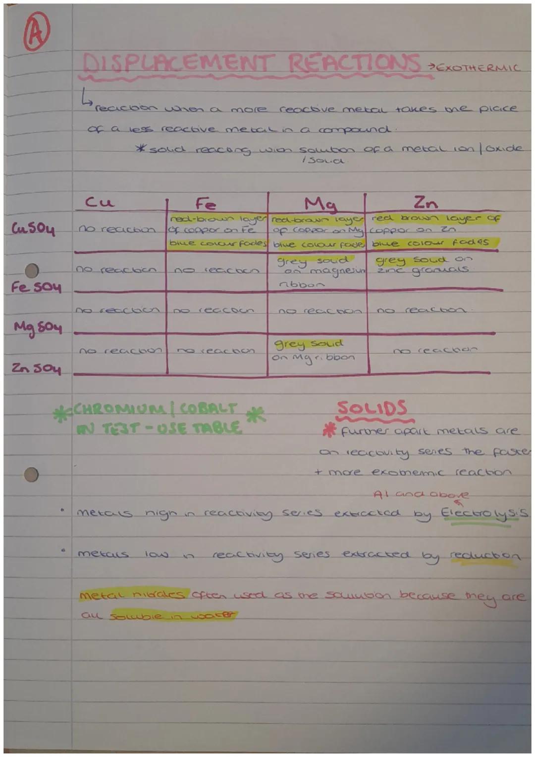 A
Metals + Reactivity Series
CHEMISTRY
REACTIVITY SERIES OF METALS
CARBON
K
Na
most reacove
C2 REVISION.
Mg Al
↑
heat
Zo
more reactive.
REAC