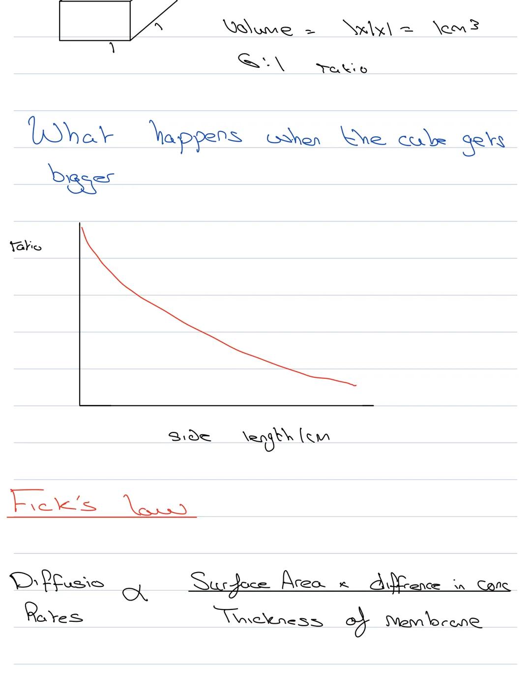 # Transport & Exchange mechaisims
We need to take in $O_2$ I get rid of
$CO_2$ to Stay alive
$O_2$ is used for respiration
In unicellular