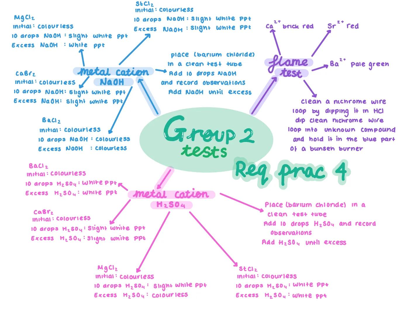 Atomic
Radius
INCREASE
more electron
shells
first
ionisation
energy
DECREASE
weaker mettalic
bonding
metal ions get bigger
but number of del