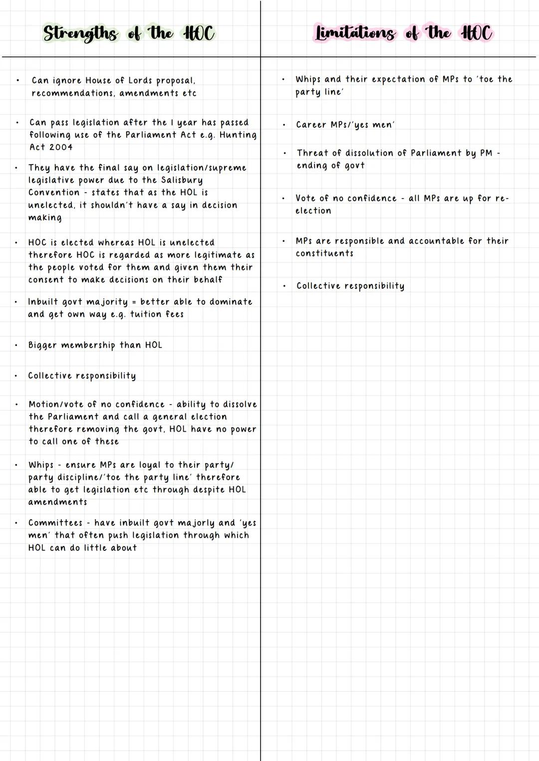 Strengths of the HOC
Can ignore House of Lords proposal,
recommendations, amendments etc.
Can pass legislation after the I year has passed
f