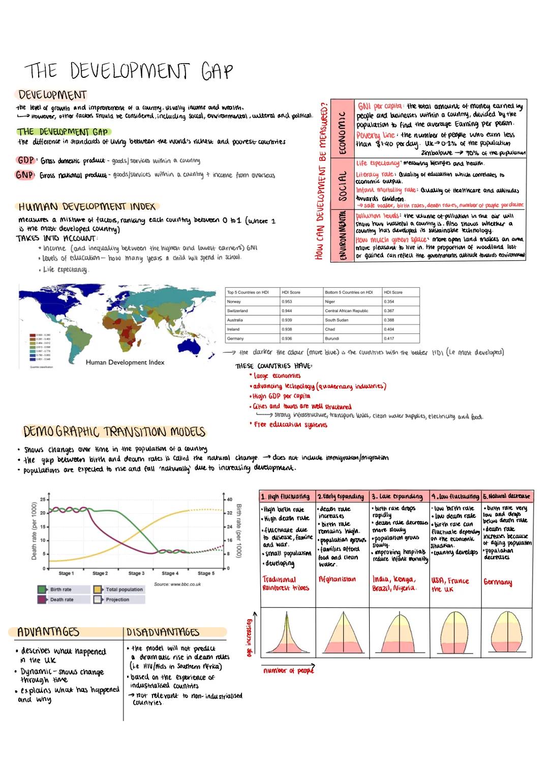 THE DEVELOPMENT GAP
DEVELOPMENT
the level of growth and improvement of a country, usually income and wealth.
→→→→However, other factors shou