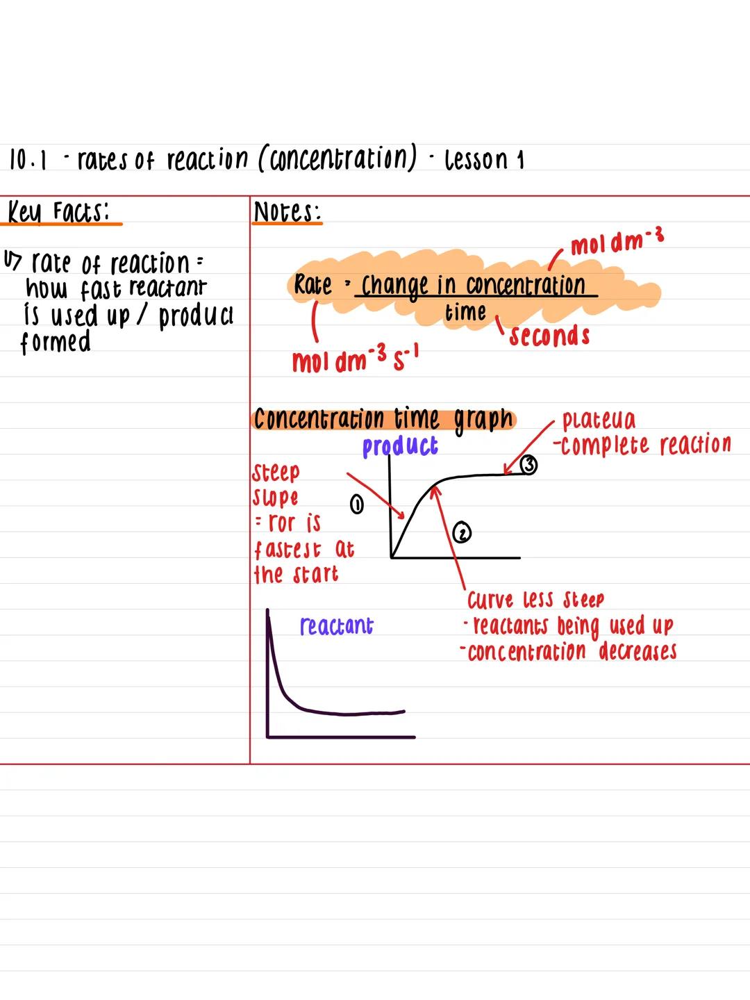 10.1 - rates of reaction (concentration) · Lesson 1
Key Facts:
rate of reaction=
how fast reactant
is used up / produc
formed
Notes:
Rate Ch