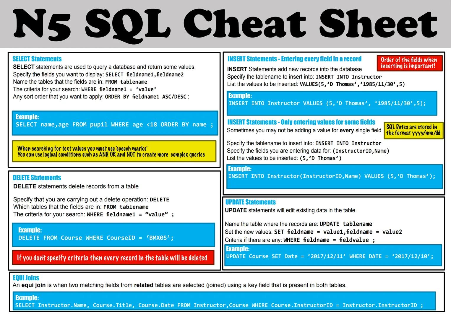 N5 SQL Cheat Sheet
INSERT Statements - Entering every field in a record
INSERT Statements add new records into the database
Specify the tabl