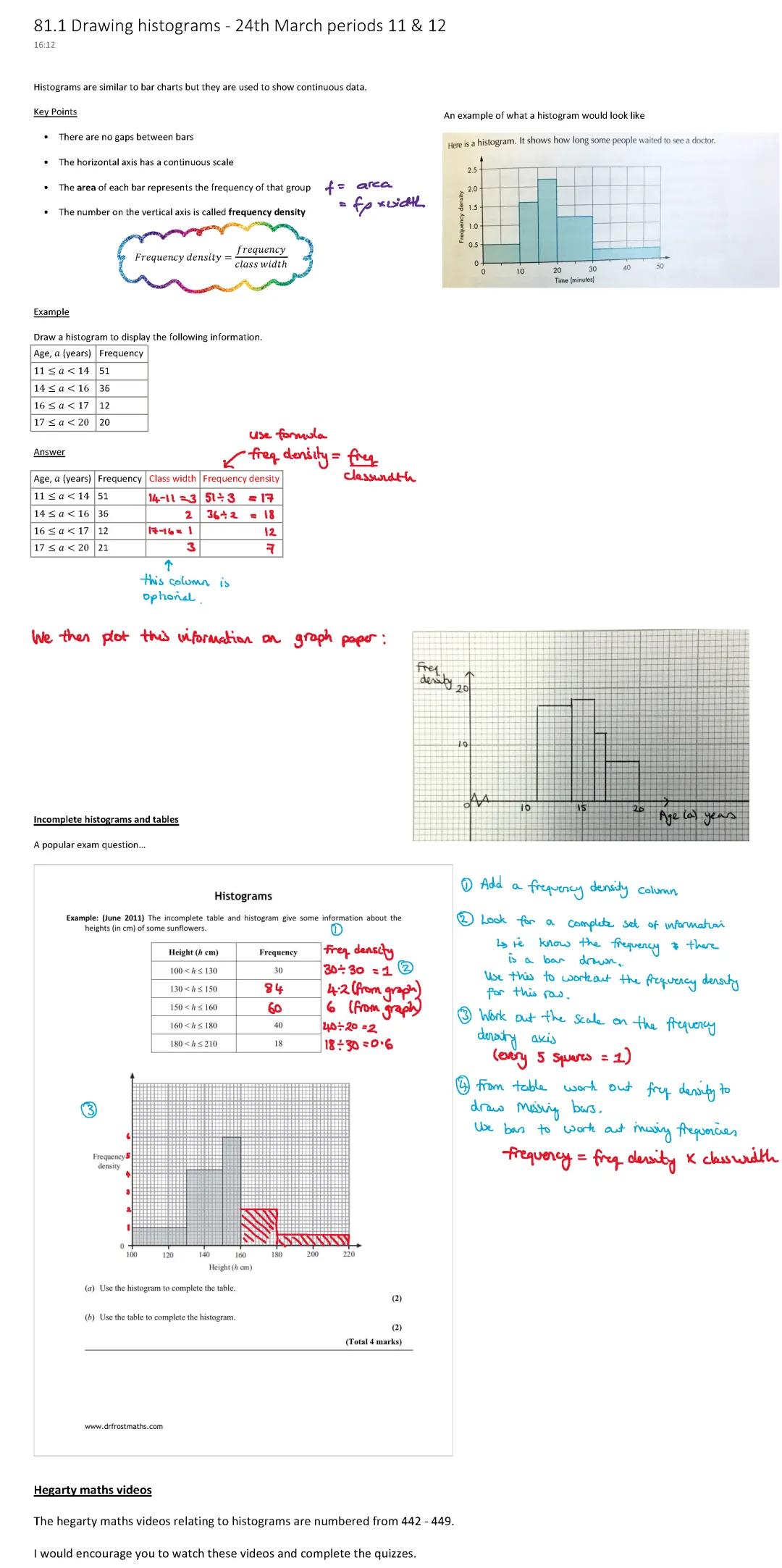histograms