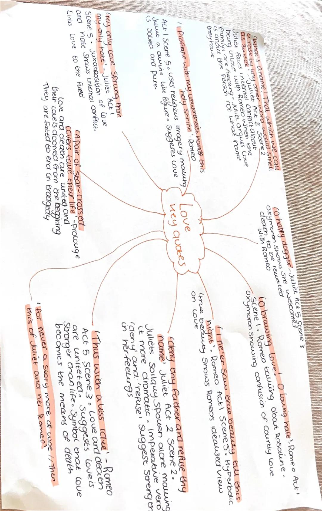 what's a name? That which we call
ther word would smell
Juliet Act 2 Scene 2
a rase by any ther
as sweee
Juliet faces internal conflict abou