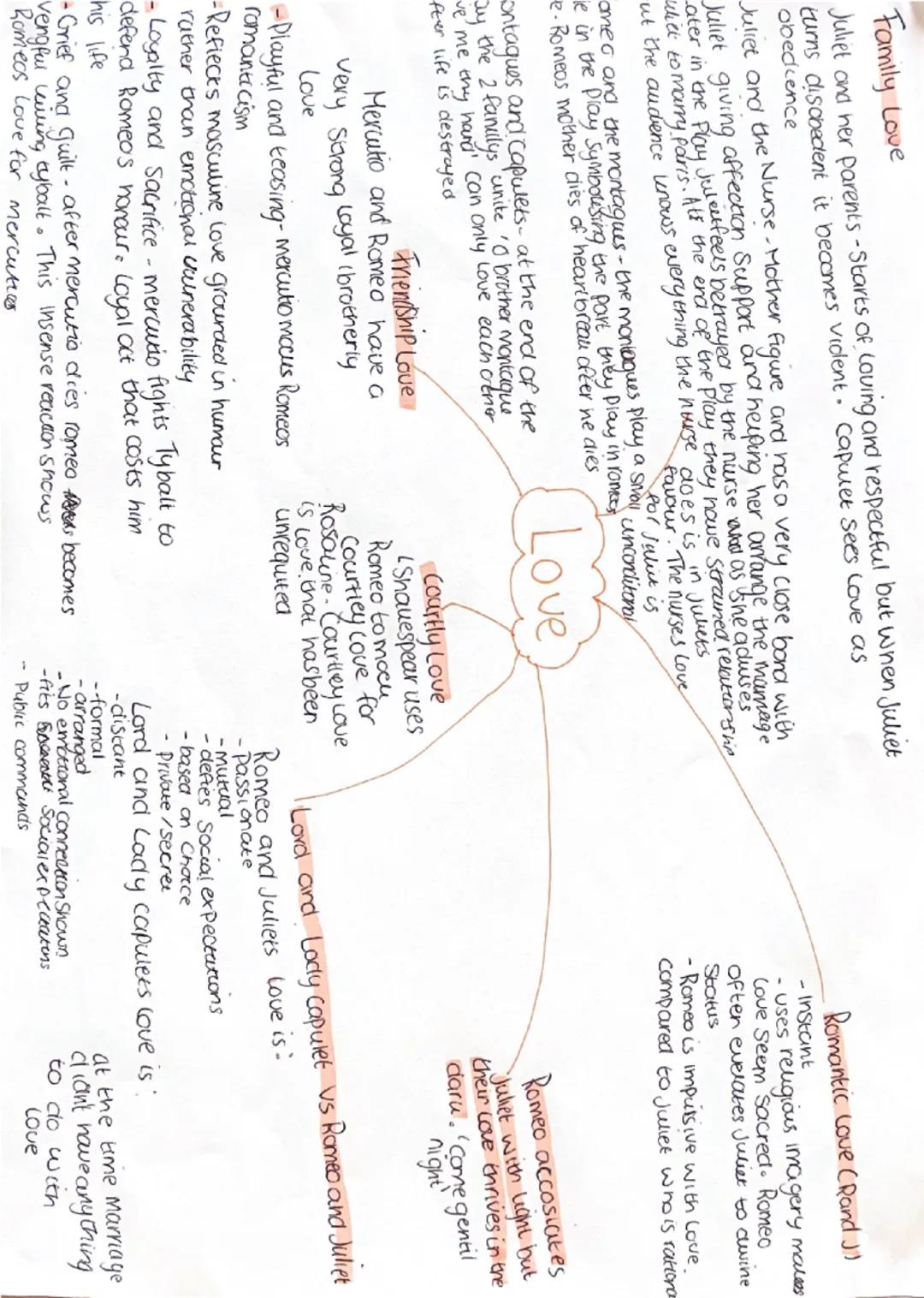 what's a name? That which we call
ther word would smell
Juliet Act 2 Scene 2
a rase by any ther
as sweee
Juliet faces internal conflict abou
