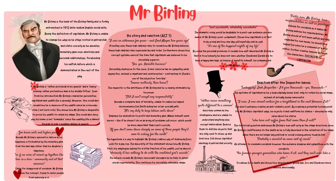 Mr Birling: An Inspector Calls