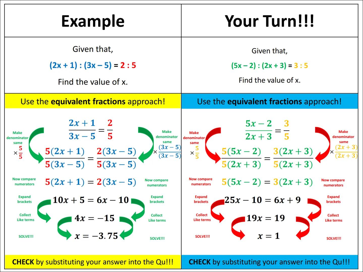 # Ratio Algebra Problems
Type 1 Example
Given that,
$(2x+1): (3x-5) = 2:5$
Find the value of x.
Your Turn!!!
Given that,
$(5x-2): (2x