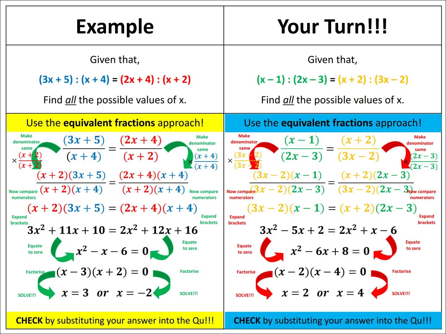 # Ratio Algebra Problems
Type 1 Example
Given that,
$(2x+1): (3x-5) = 2:5$
Find the value of x.
Your Turn!!!
Given that,
$(5x-2): (2x