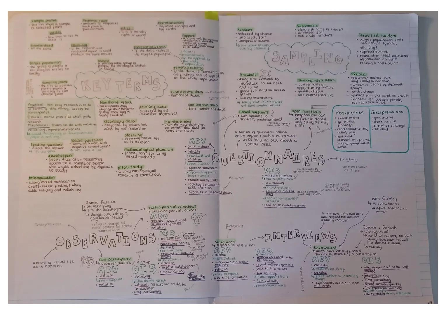 sample frame
this is whyre a sample
is selected from
how true se e
Standardard
all the some
target population
the group of people a
sociolo