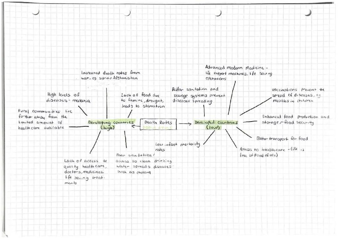 Exploring Population Trends in National 5 Geography