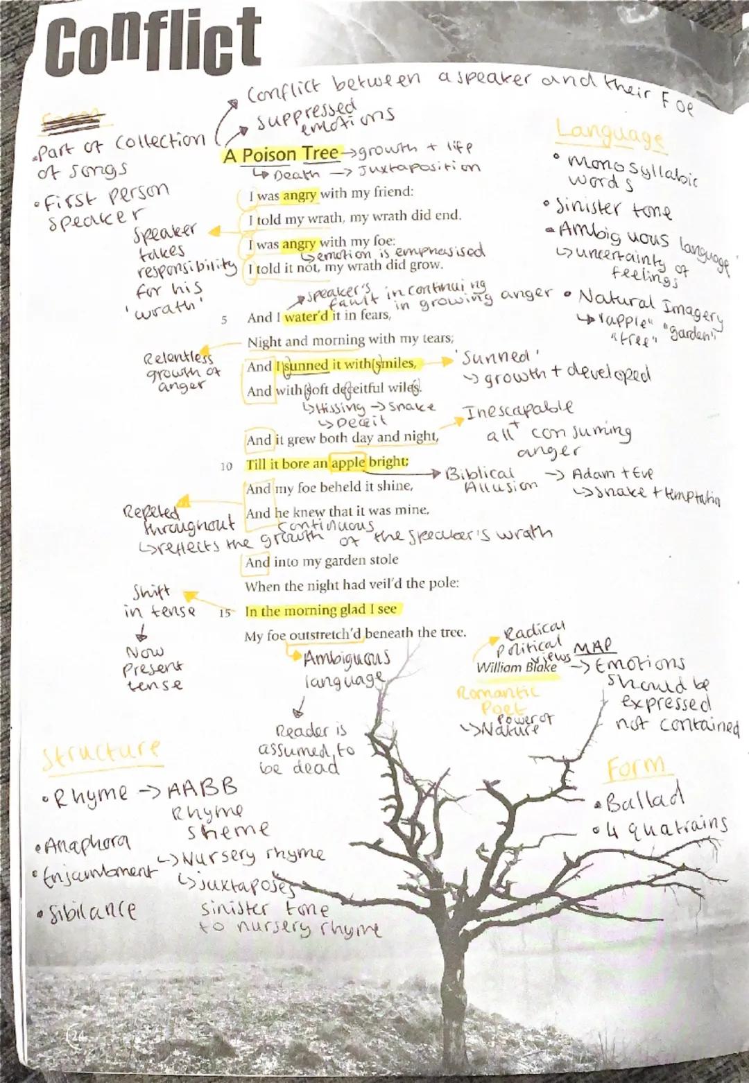 # Conflict
Part of Collection
of songs
* First person
Speaker
Speaker
takes
responsibility
for his
'wrath'
Relentless
growth of
anger
Re