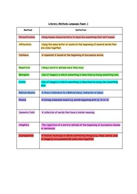 Simply explained: Understanding DAFOREST Techniques: Meaning, Examples ...