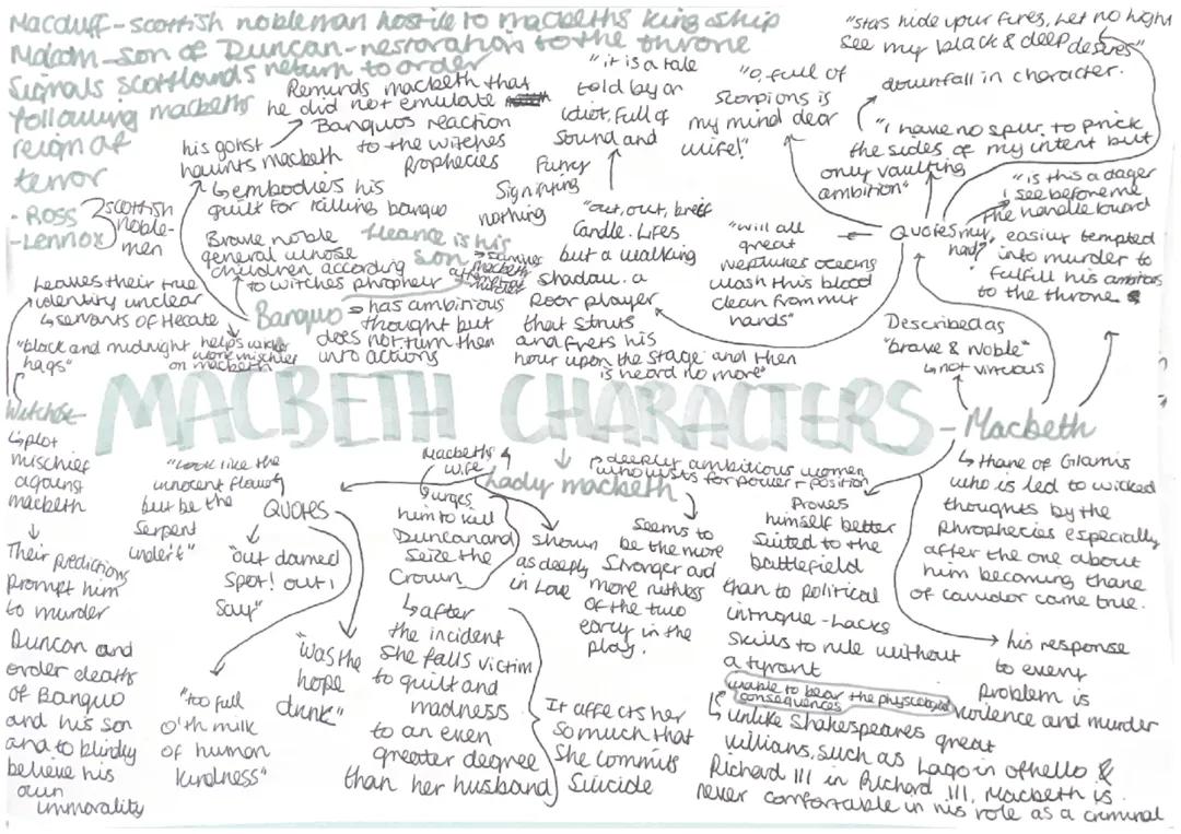 Simply Explained Macbeth Mind Maps And Analysis PDF For GCSE Simply Explained Macbeth Mind Maps And Analysis PDF For GCSE