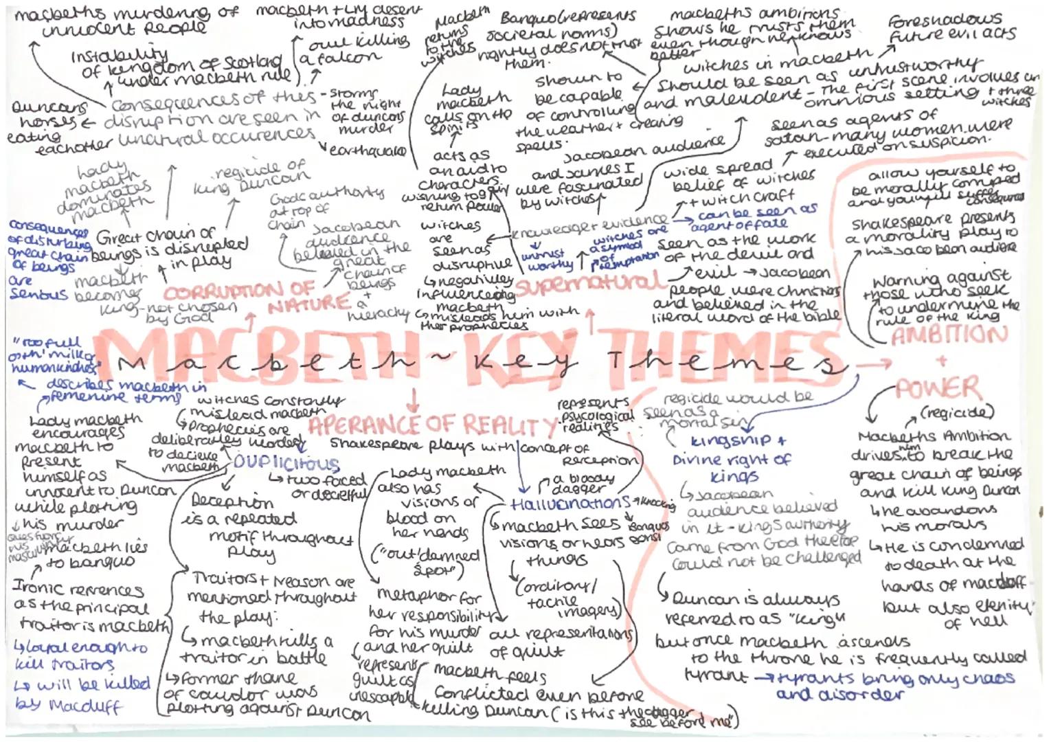 Simply Explained Macbeth Mind Maps And Analysis PDF For GCSE Simply Explained Macbeth Mind Maps And Analysis PDF For GCSE
