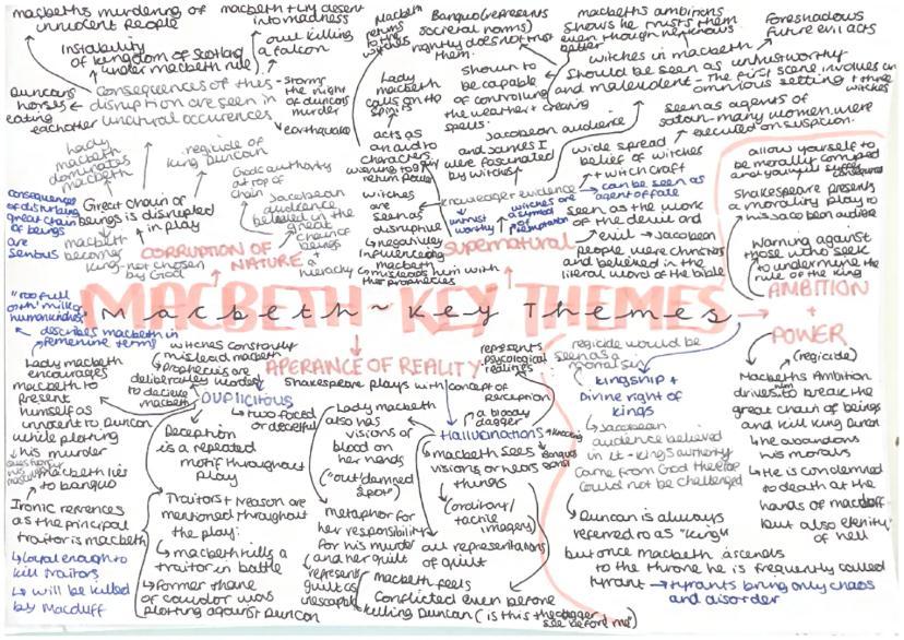 Simply Explained Macbeth Mind Maps And Analysis PDF For GCSE Simply Explained Macbeth Mind Maps And Analysis PDF For GCSE