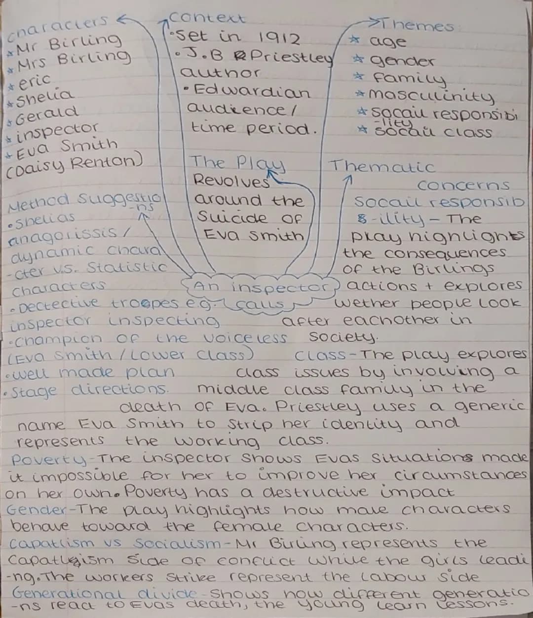 Inspector Calls Mindmap Overview (English Literature) as PDF - Knowunity