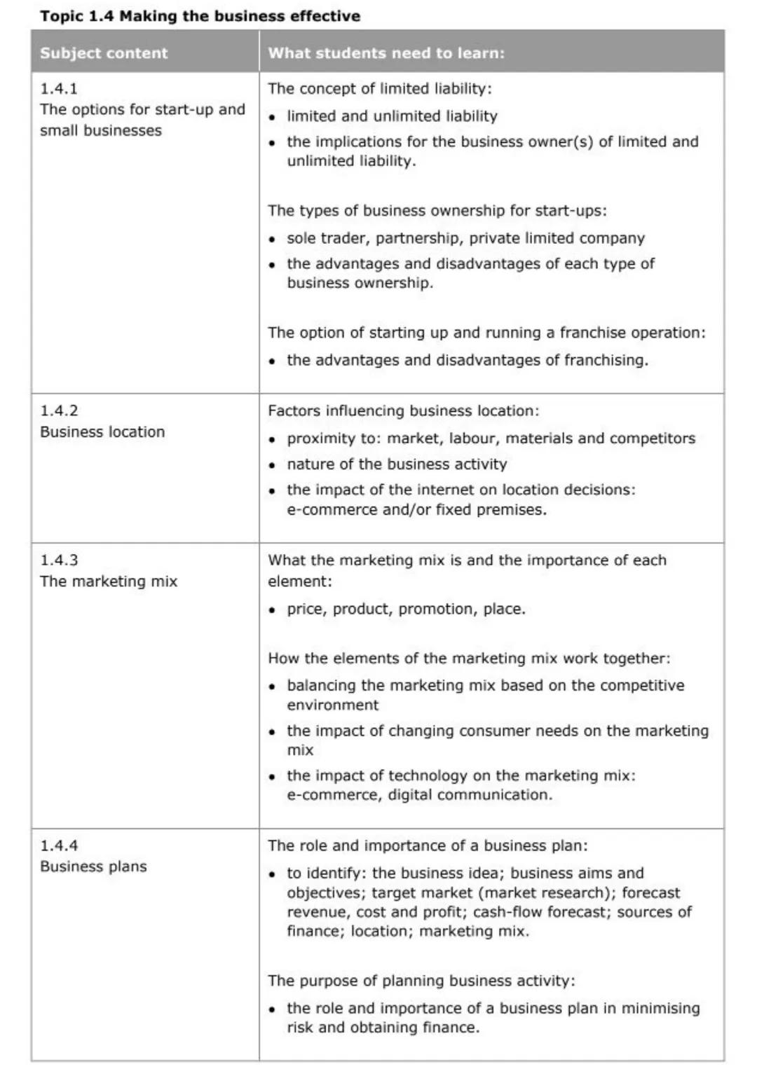 Edexcel Business Theme 1 Revision Notes PDF | Free A-level & GCSE ...